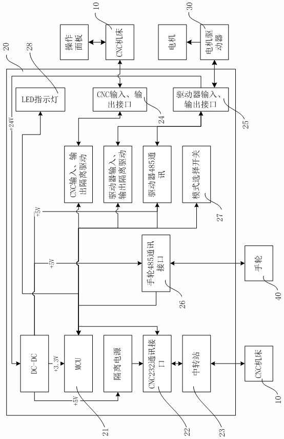 Rotating shaft control device of numerically-controlled machine tool and control method thereof