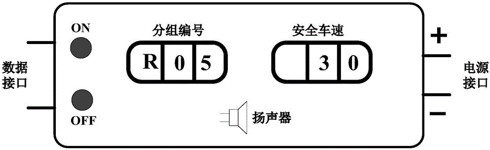 City expressway access ramp vehicle pass guiding system in car networking environment and guiding method thereof