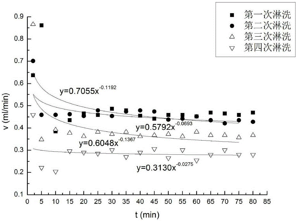 Soil surface crust breaking agent for magnesite region and application