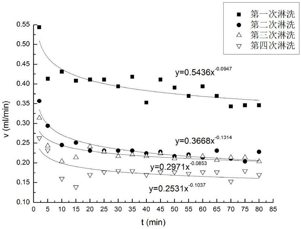 Soil surface crust breaking agent for magnesite region and application