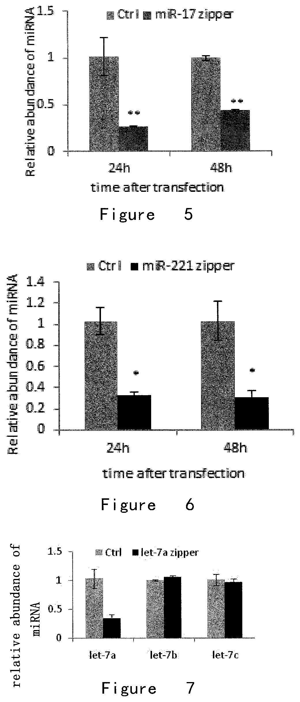 Microrna inhibitor