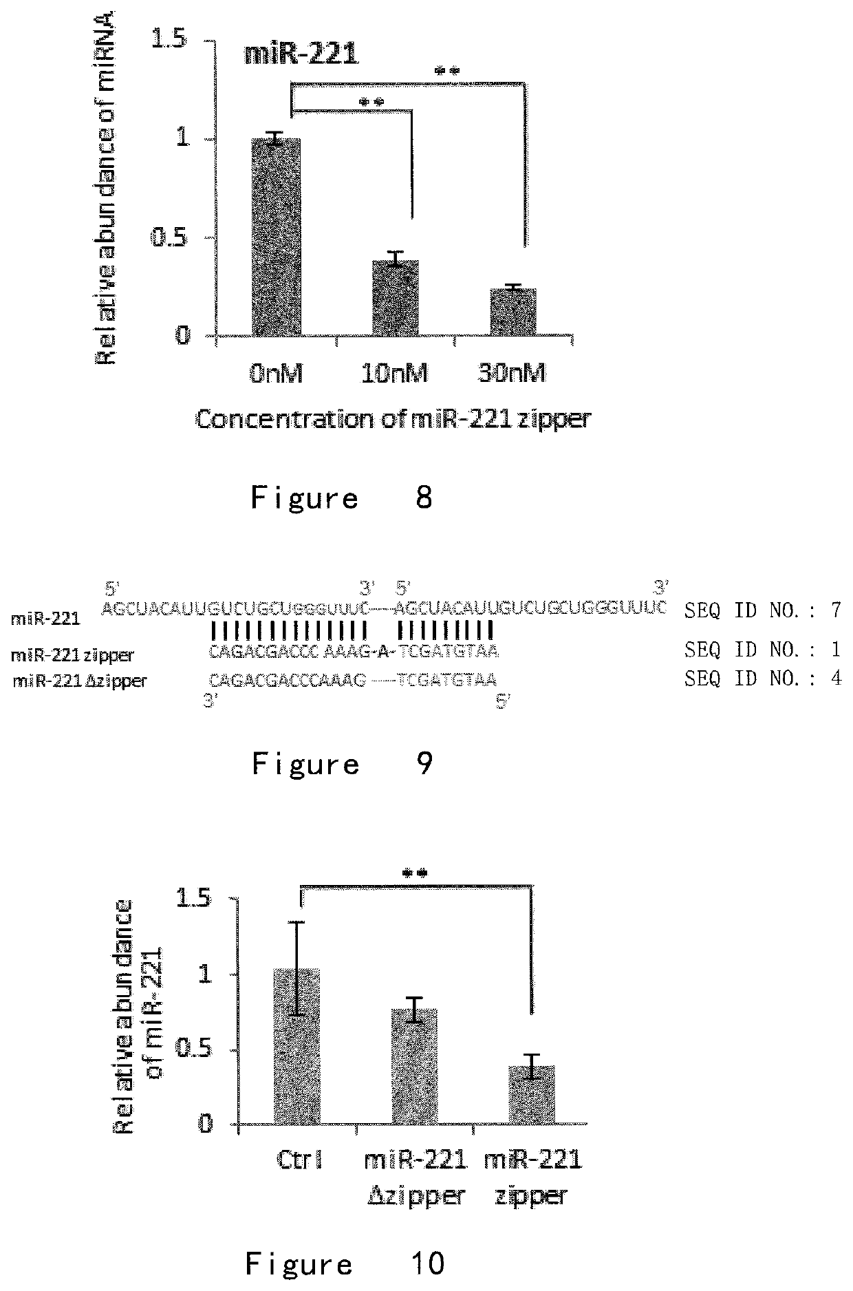 Microrna inhibitor