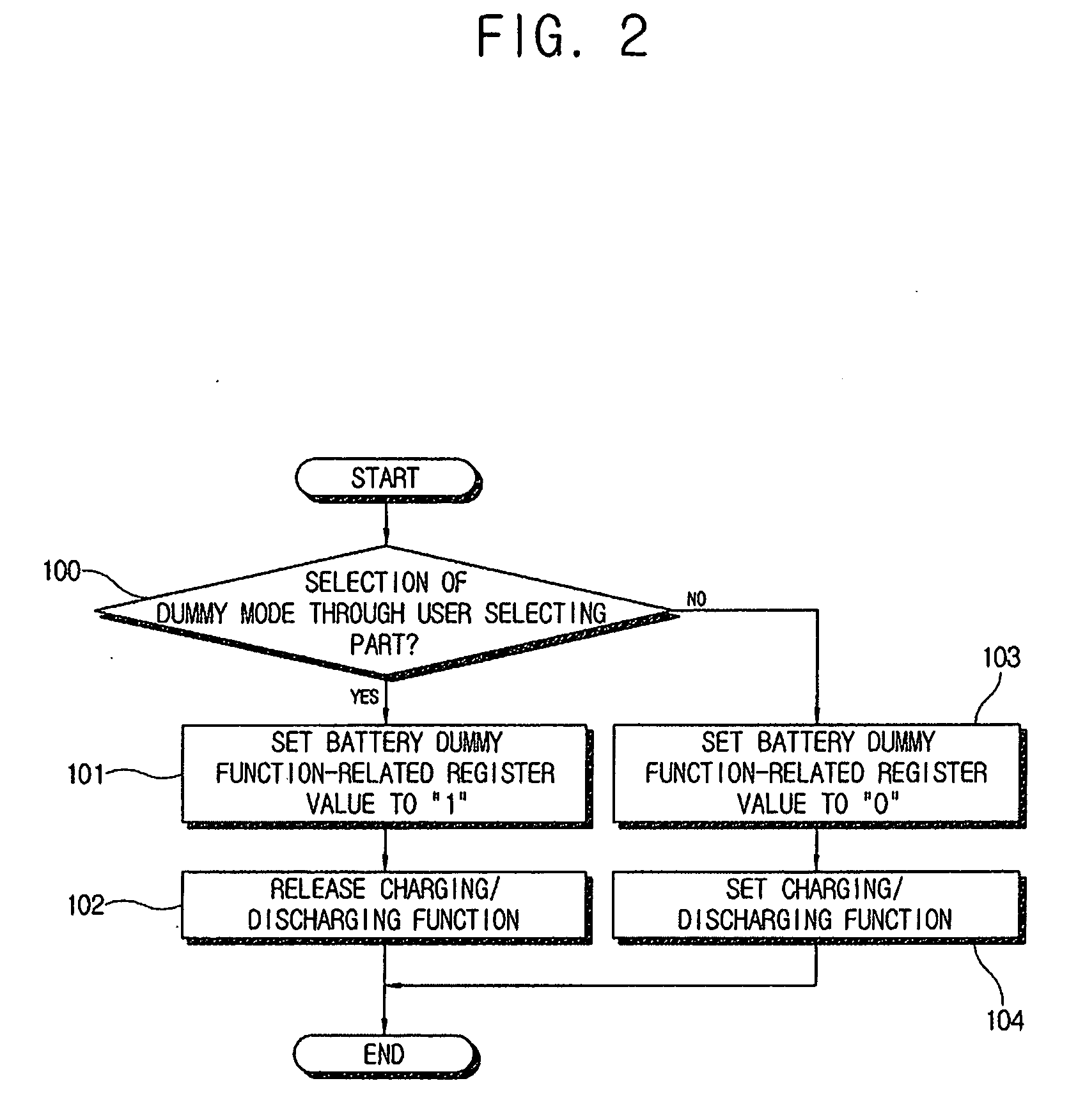 Battery pack, portable electronic apparatus, and control method thereof