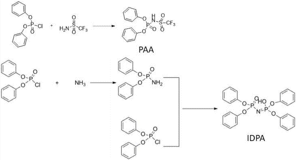 Method for continuously preparing glyceryl triacetate with phenyl phosphate biomimetic catalyst