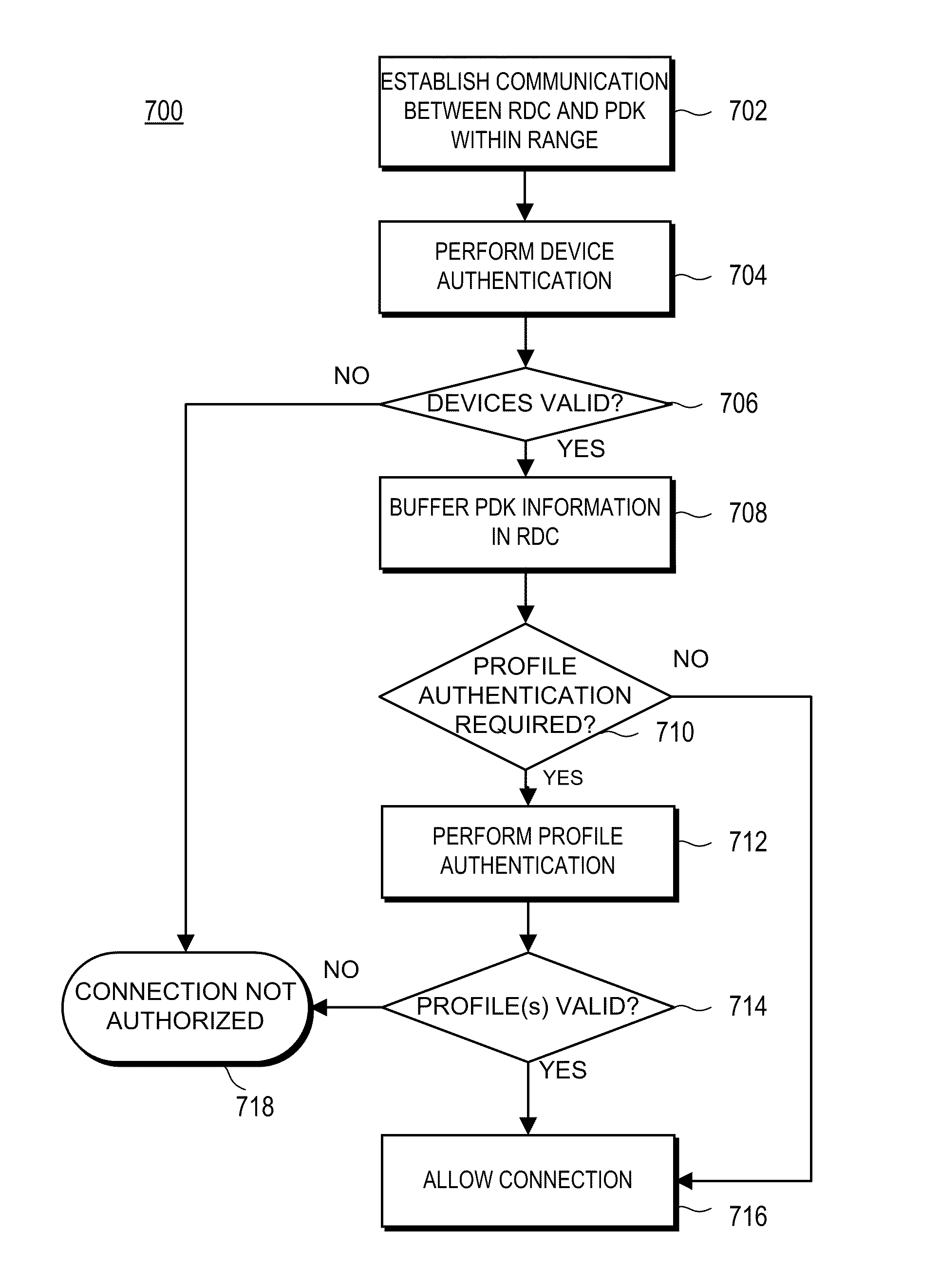 Proximity-based system for automatic application or data access and item tracking