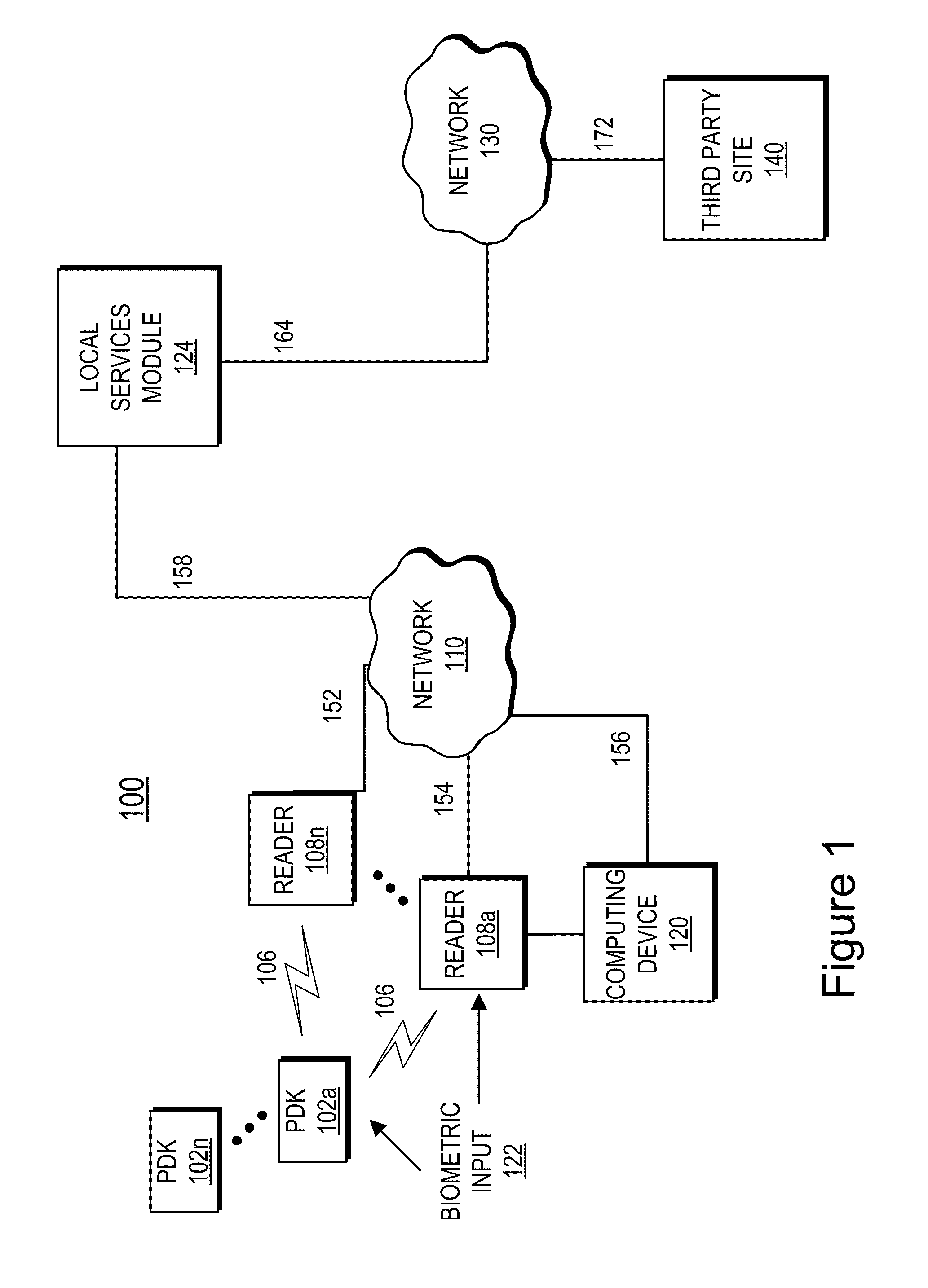 Proximity-based system for automatic application or data access and item tracking