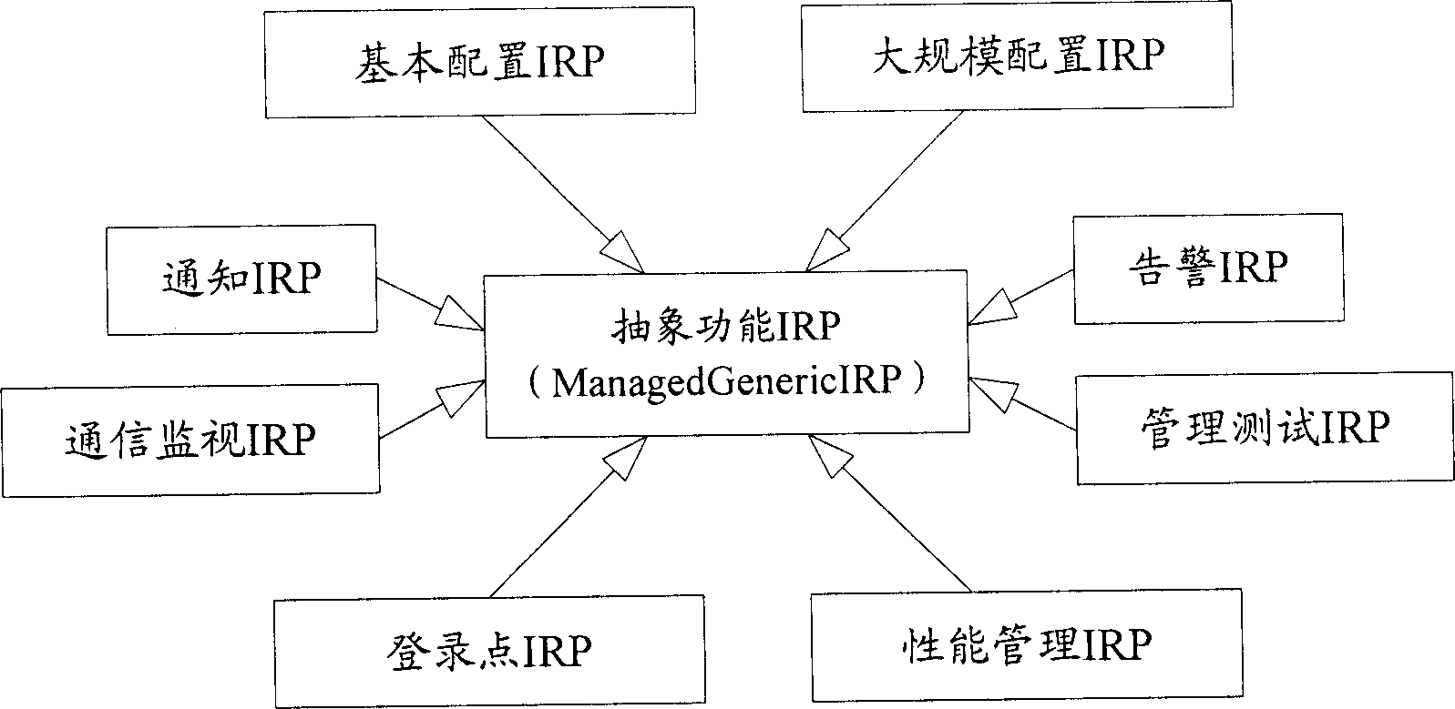 Information service hierarchy inheritance relation realizing method in network management interface
