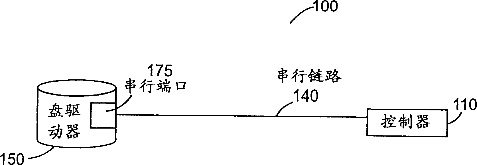 Method and device for raising serial storage equipment reliability and elasticity