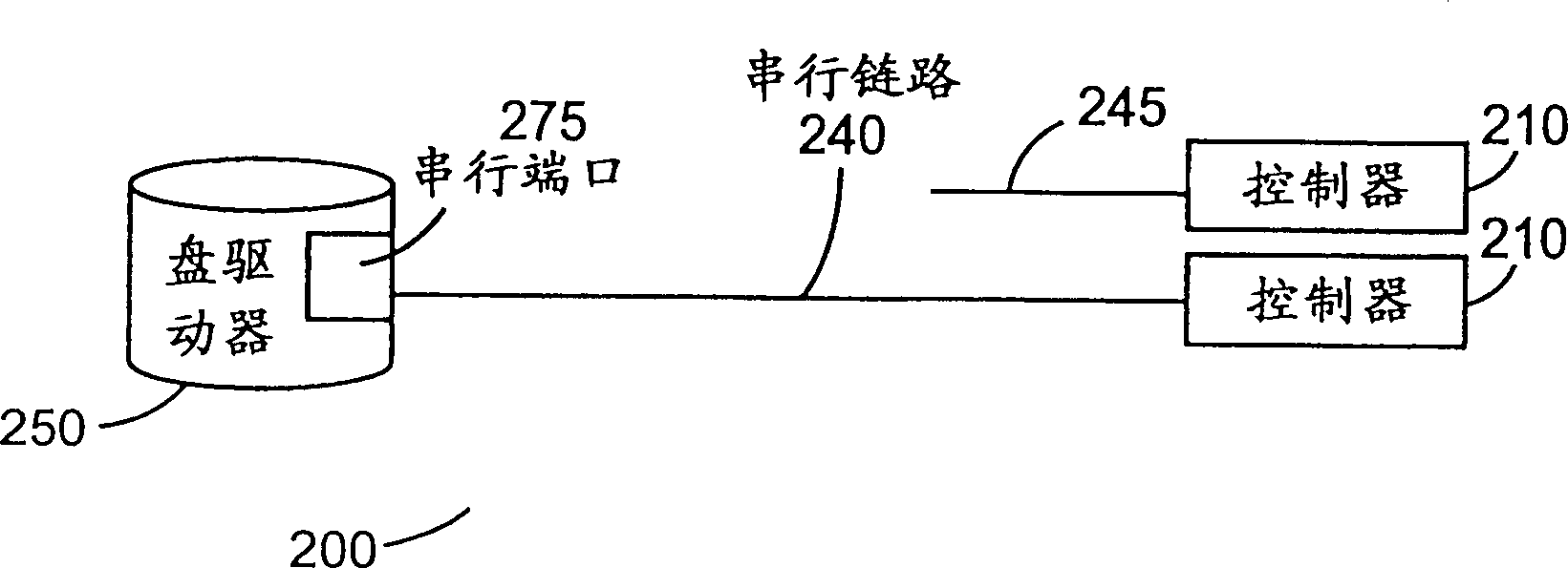 Method and device for raising serial storage equipment reliability and elasticity