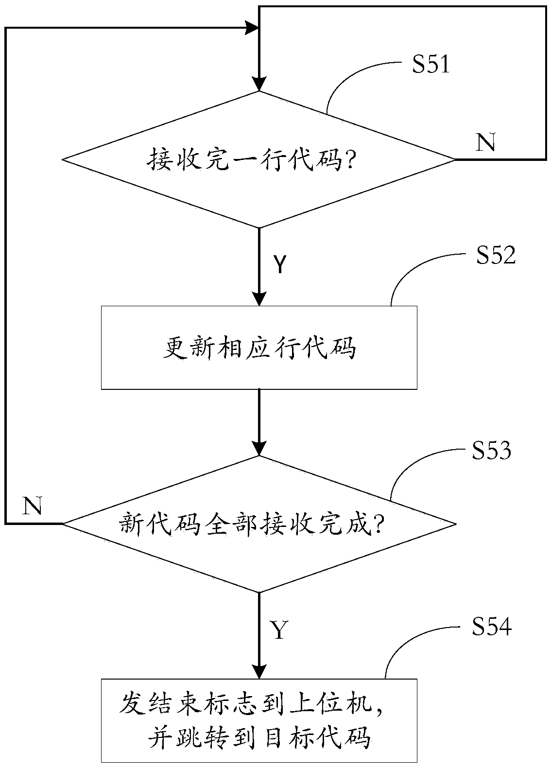 Program download method based on CAN bus