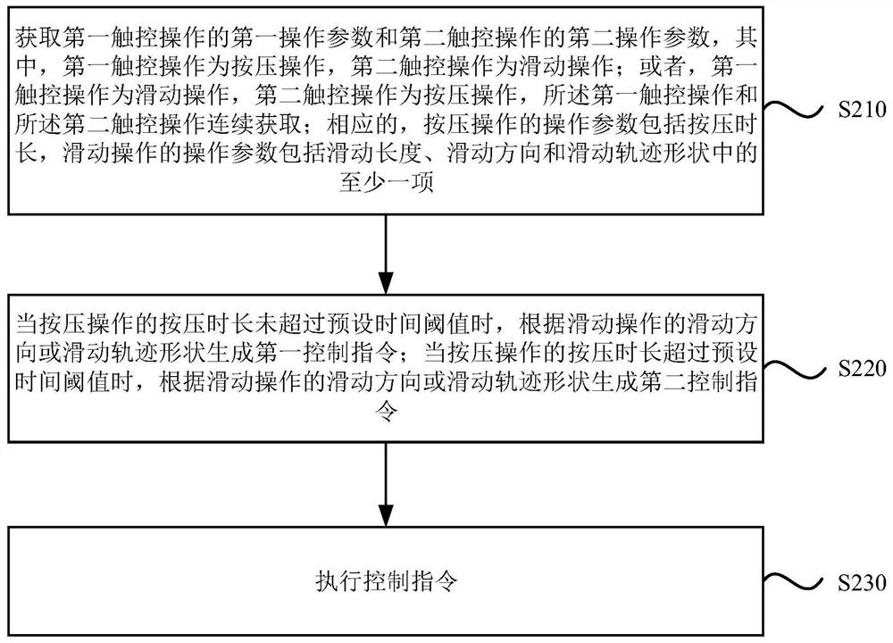 Operation control method and device, electronic equipment and storage medium