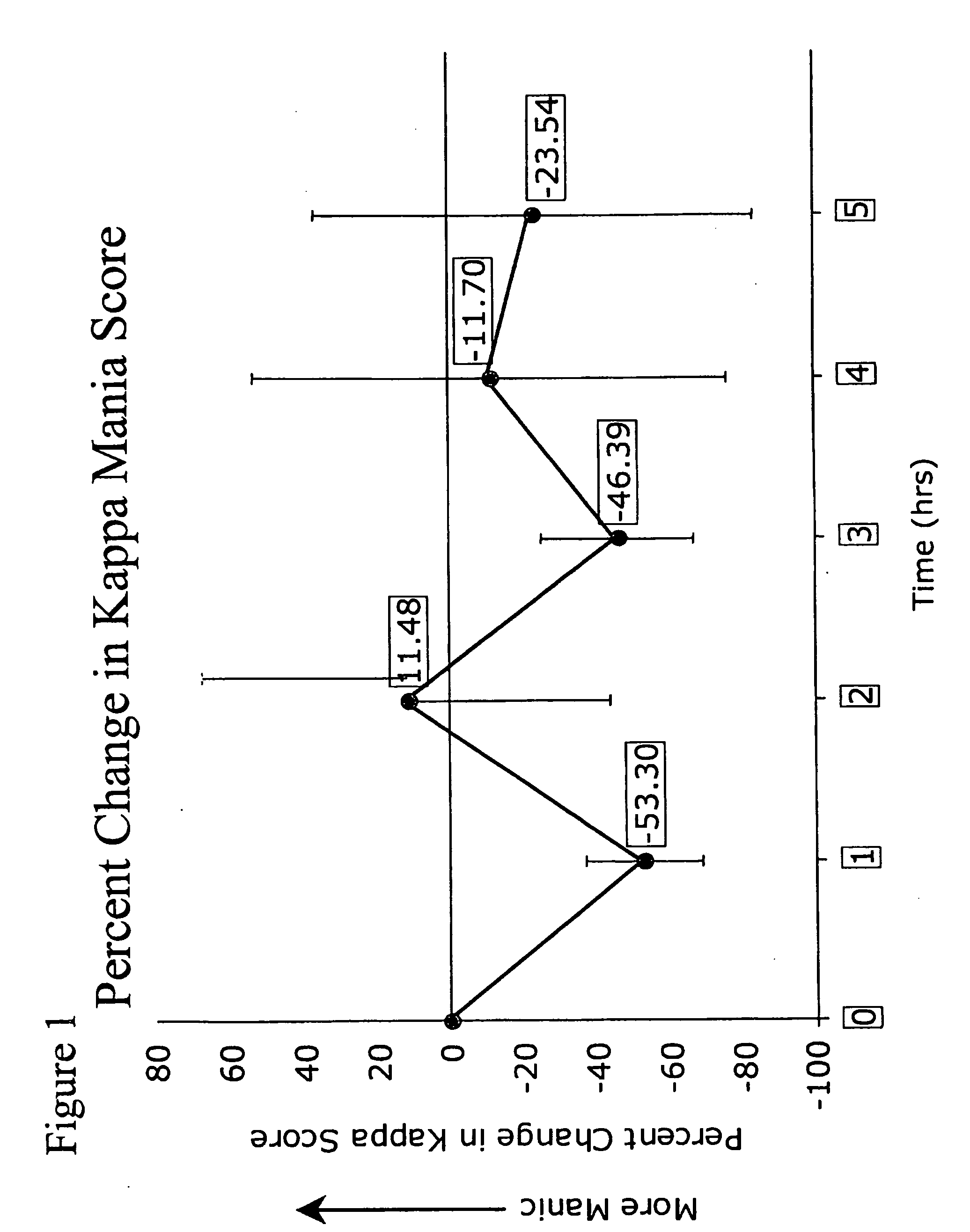 Methods for the treatment of mood disorders