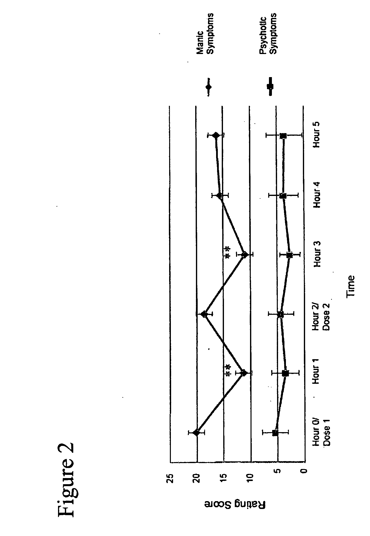 Methods for the treatment of mood disorders