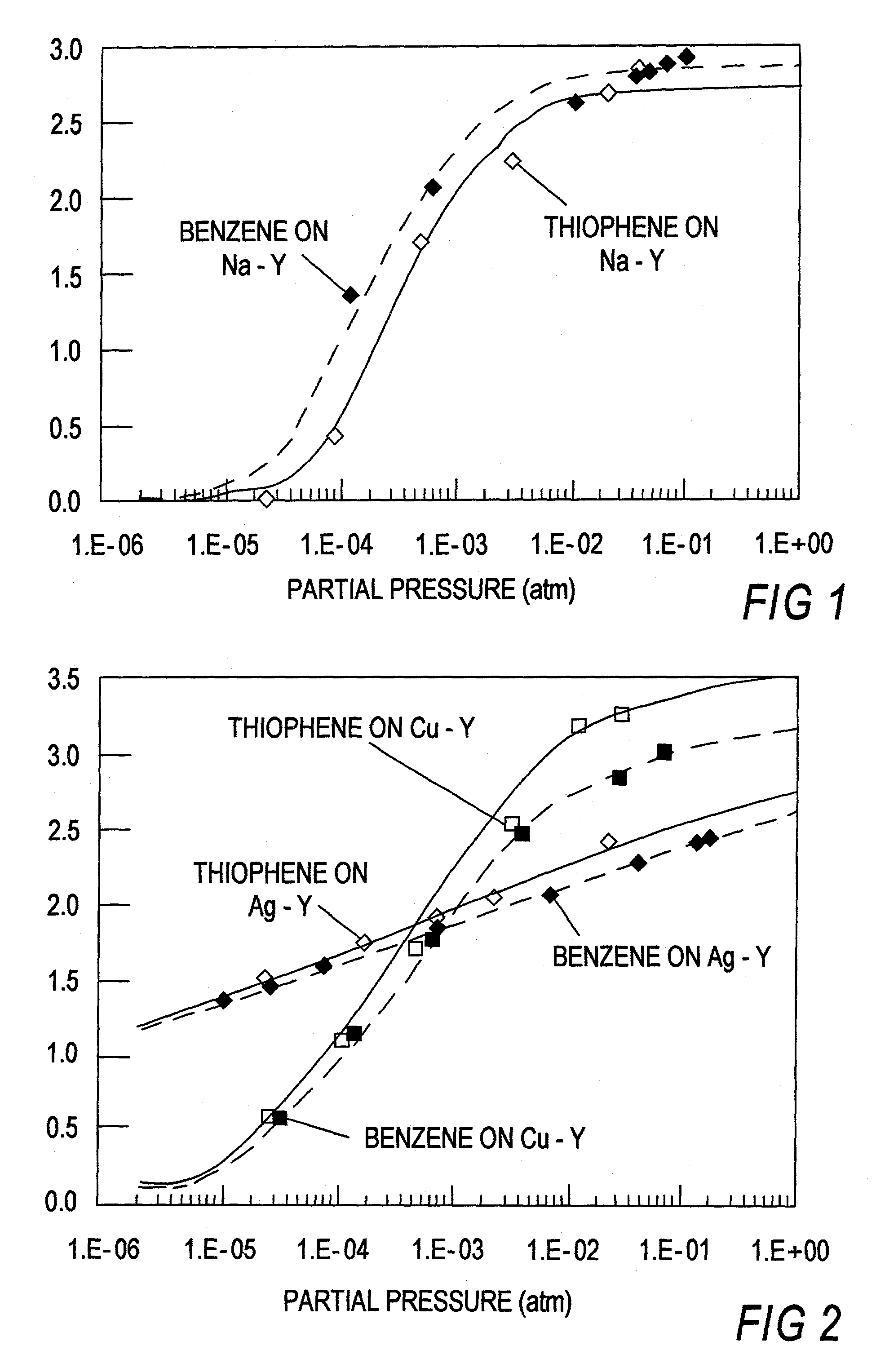 Selective sorbents for purification of hydrocartons