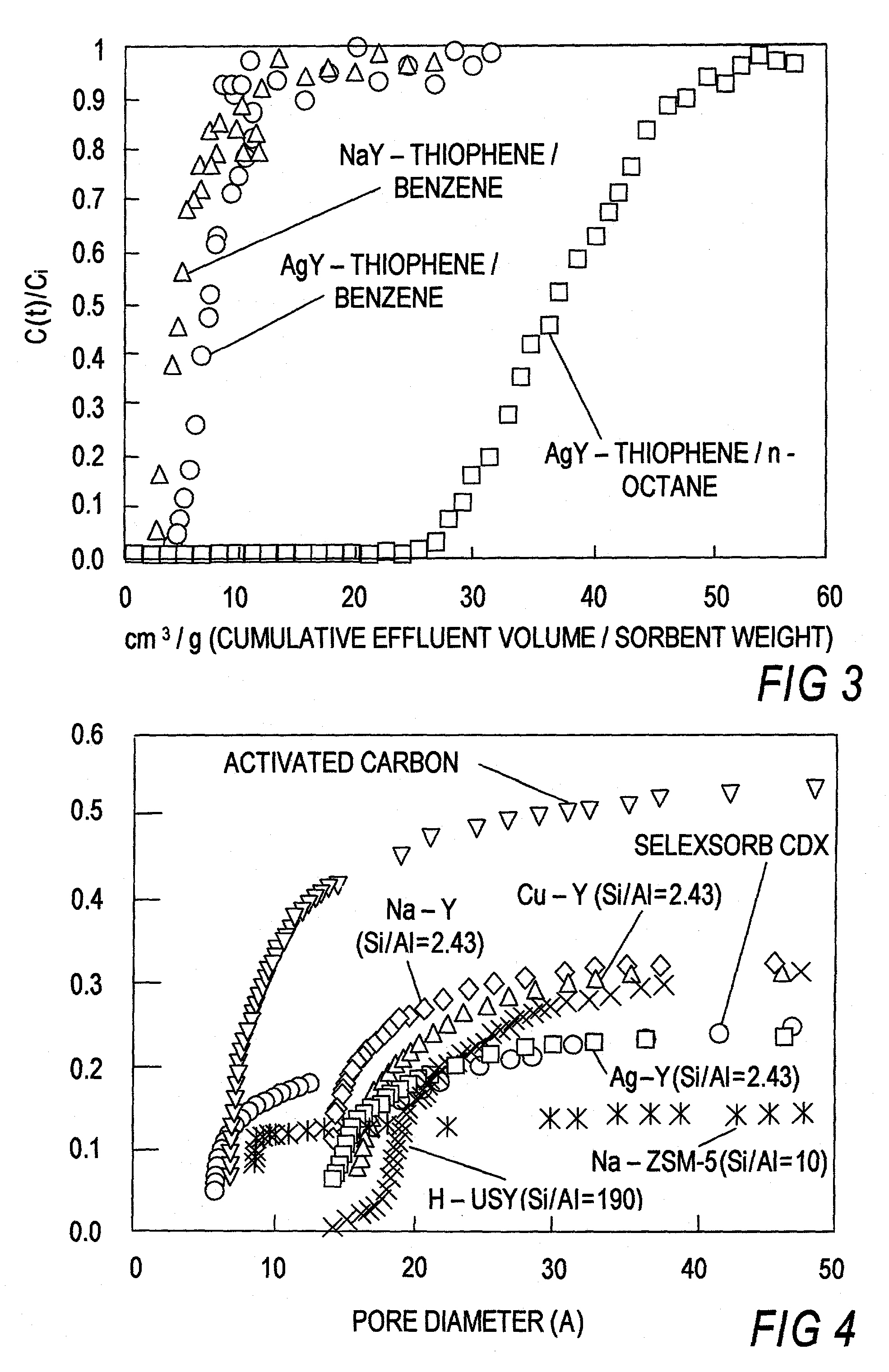 Selective sorbents for purification of hydrocartons
