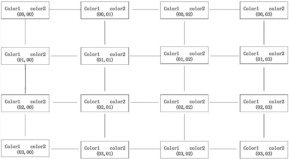 Storage logistic robot group control system based on visual guidance and RFID navigation