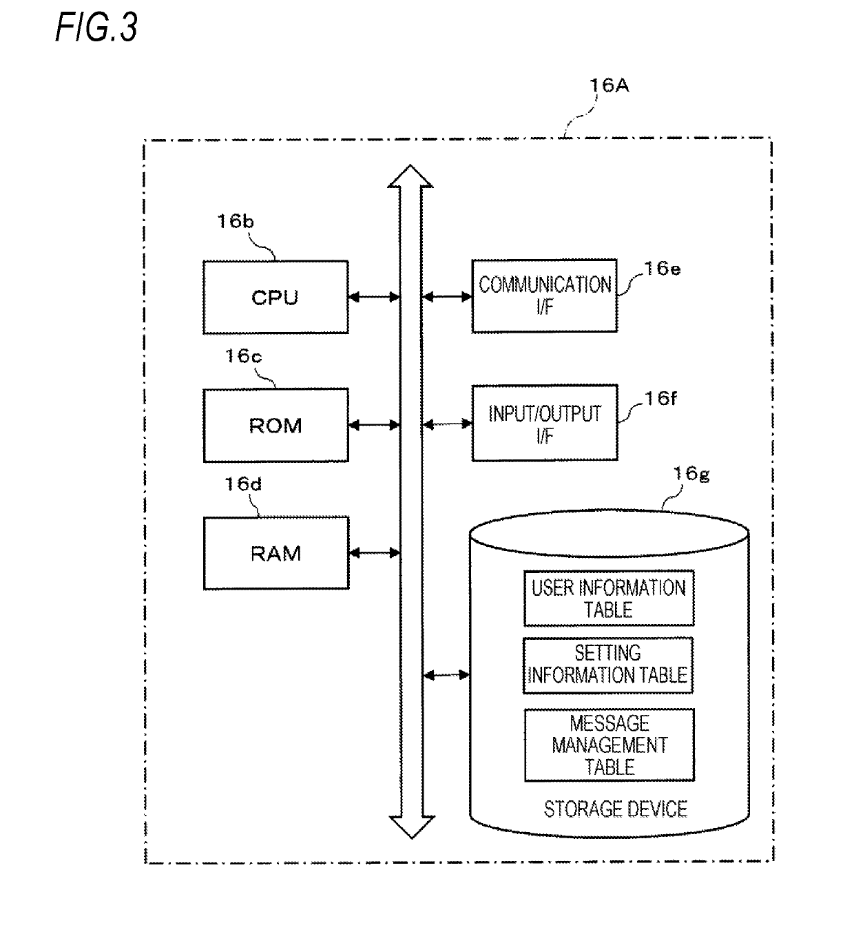 Message providing device, message providing method, and non-transitory computer readable medium