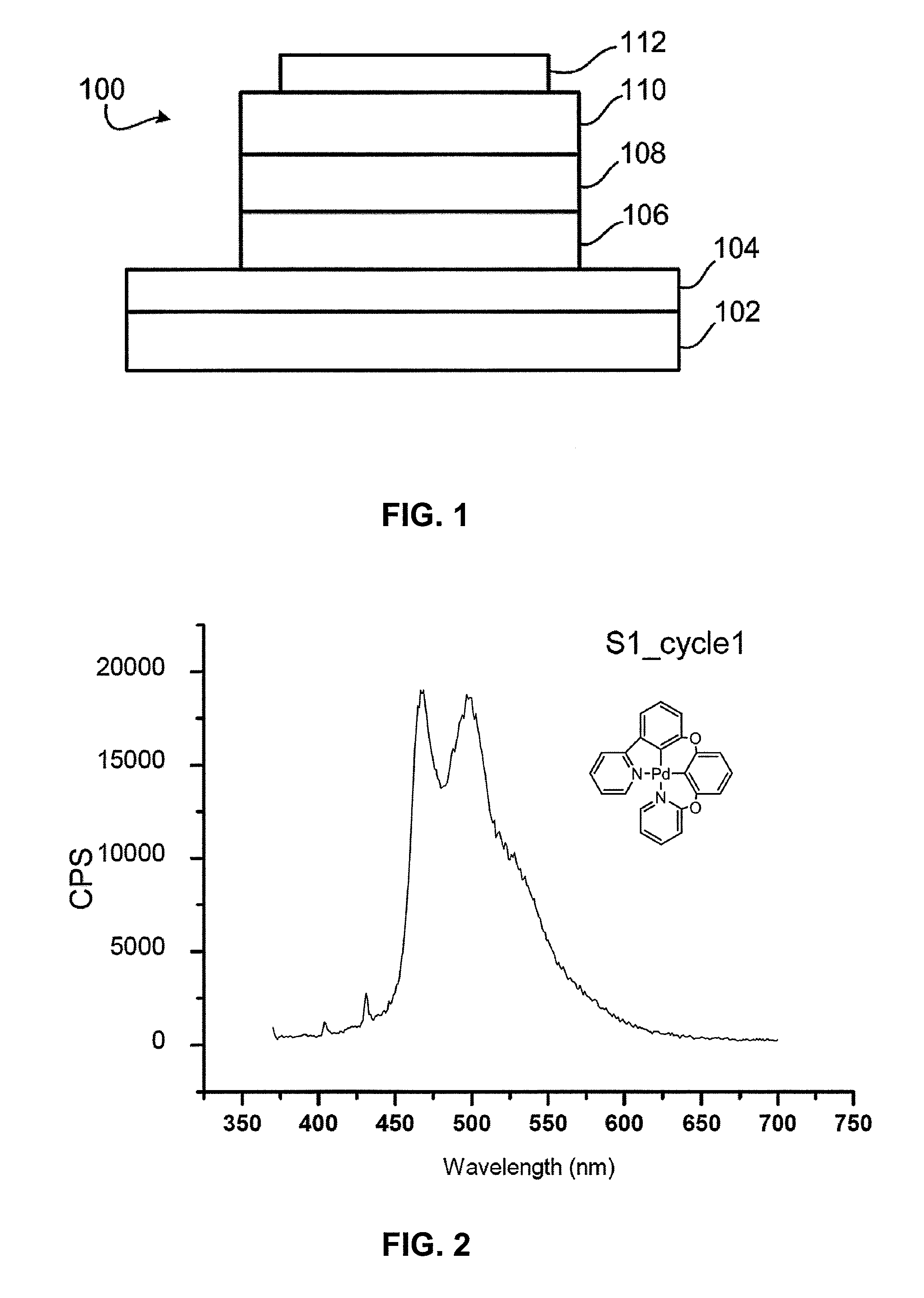 Synthesis of Four Coordinated Palladium Complexes and Their Applications in Light Emitting Devices Thereof