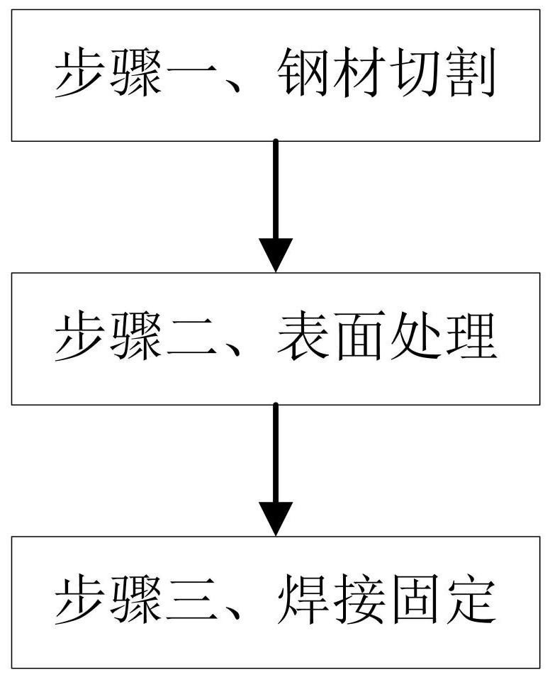 Manufacturing and machining method for communication iron tower building assembly type steel structure