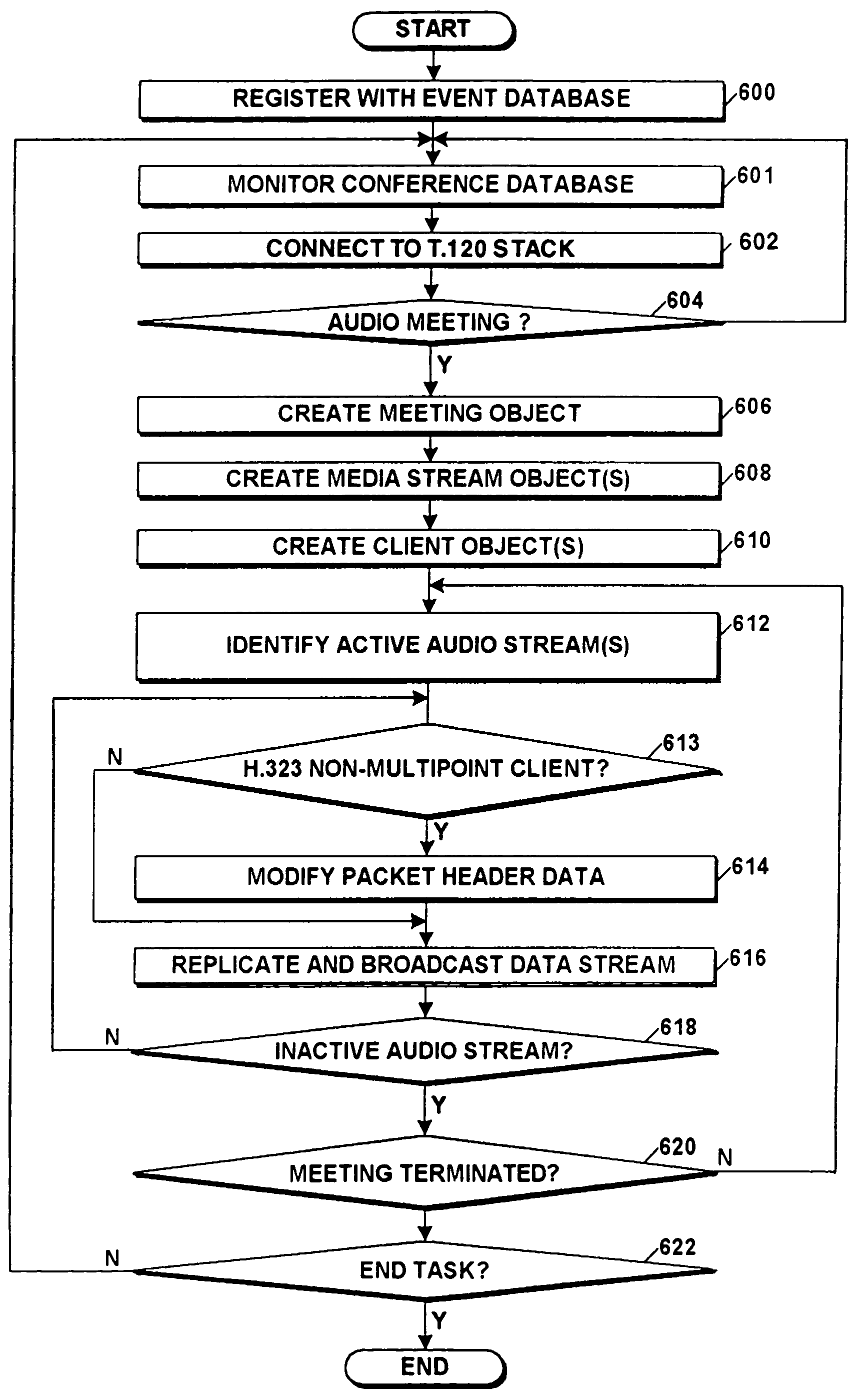 Method and apparatus for providing full duplex and multipoint IP audio streaming