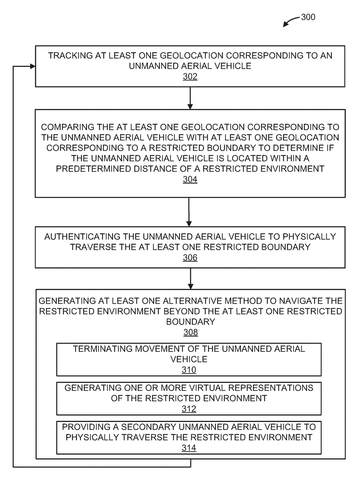 Method and system for continued navigation of unmanned aerial vehicles beyond restricted airspace boundaries