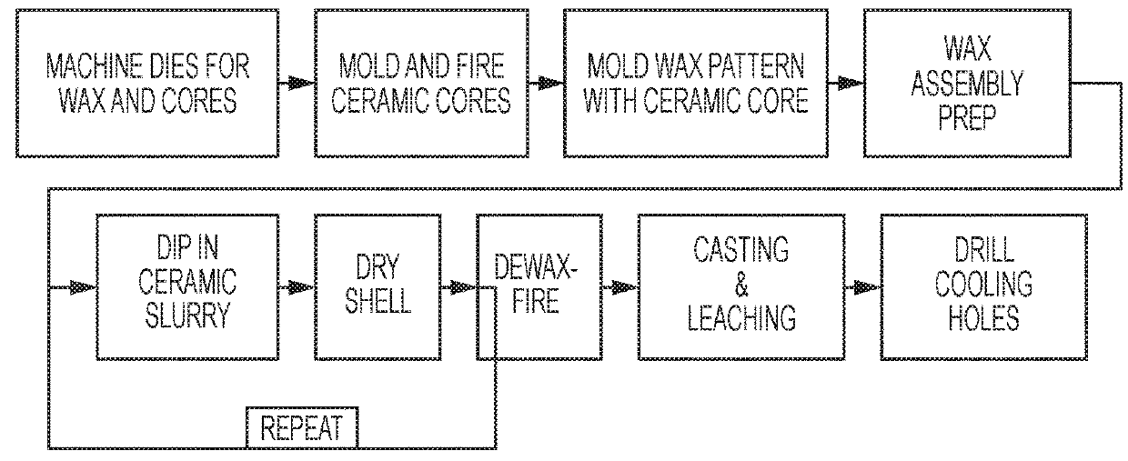 Integrated casting core-shell structure and filter for making cast component