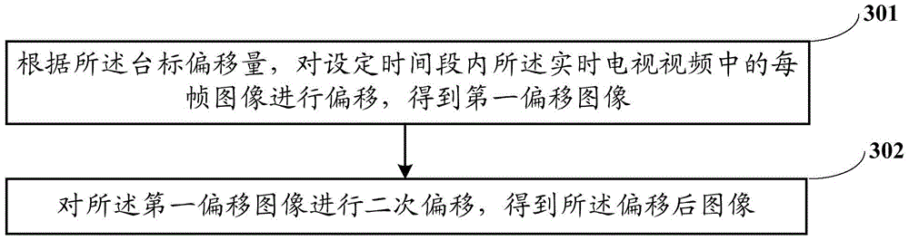 TV advertisement detection method and system based on station logo position