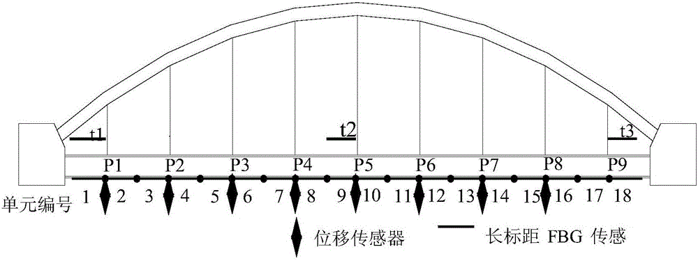 Tied-arch bridge deflection identification method based on long gauge length fiber grating sensors