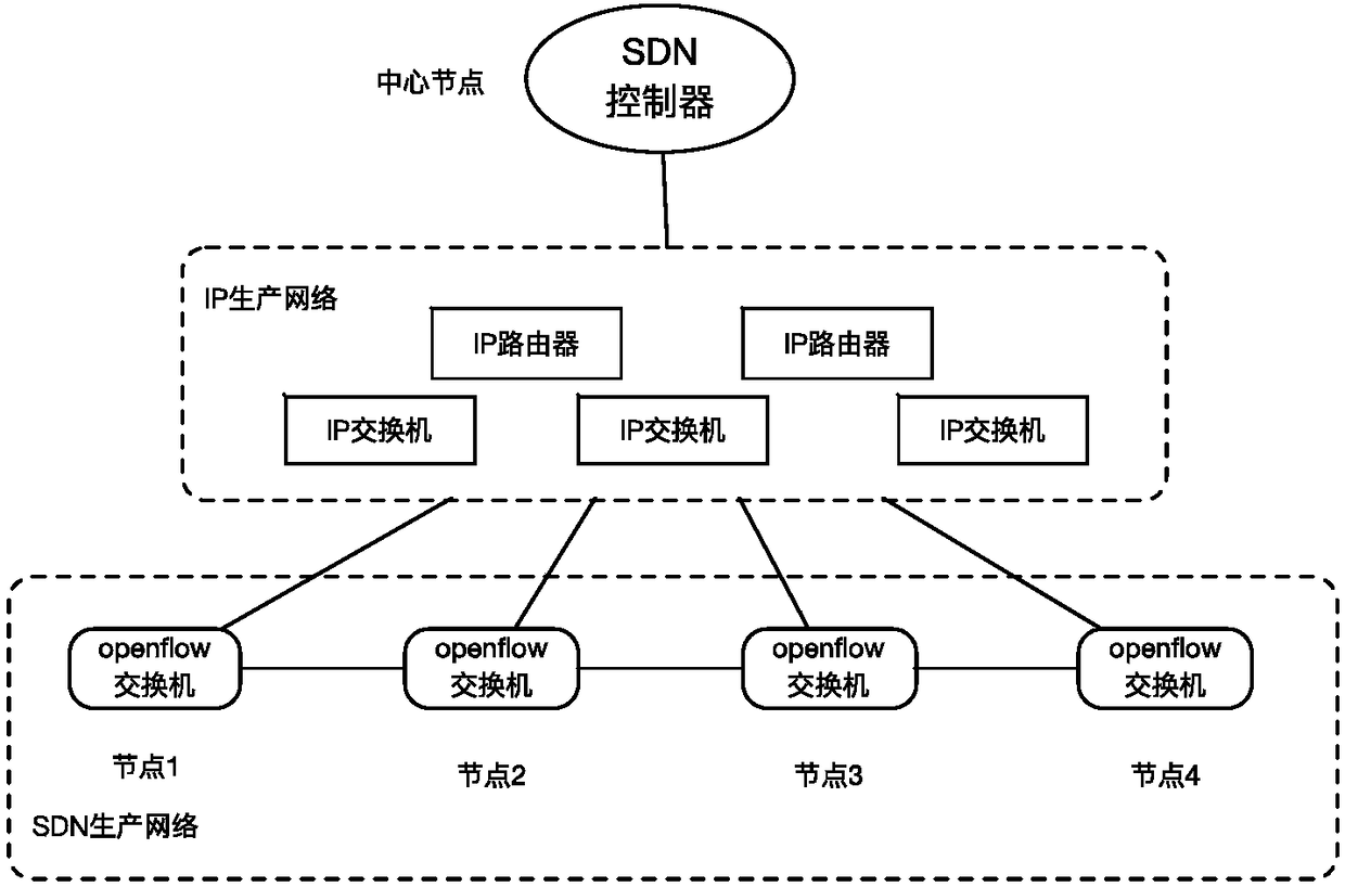 SDN management network architecture, method for establishing SDN management network and switching method for SDN management network