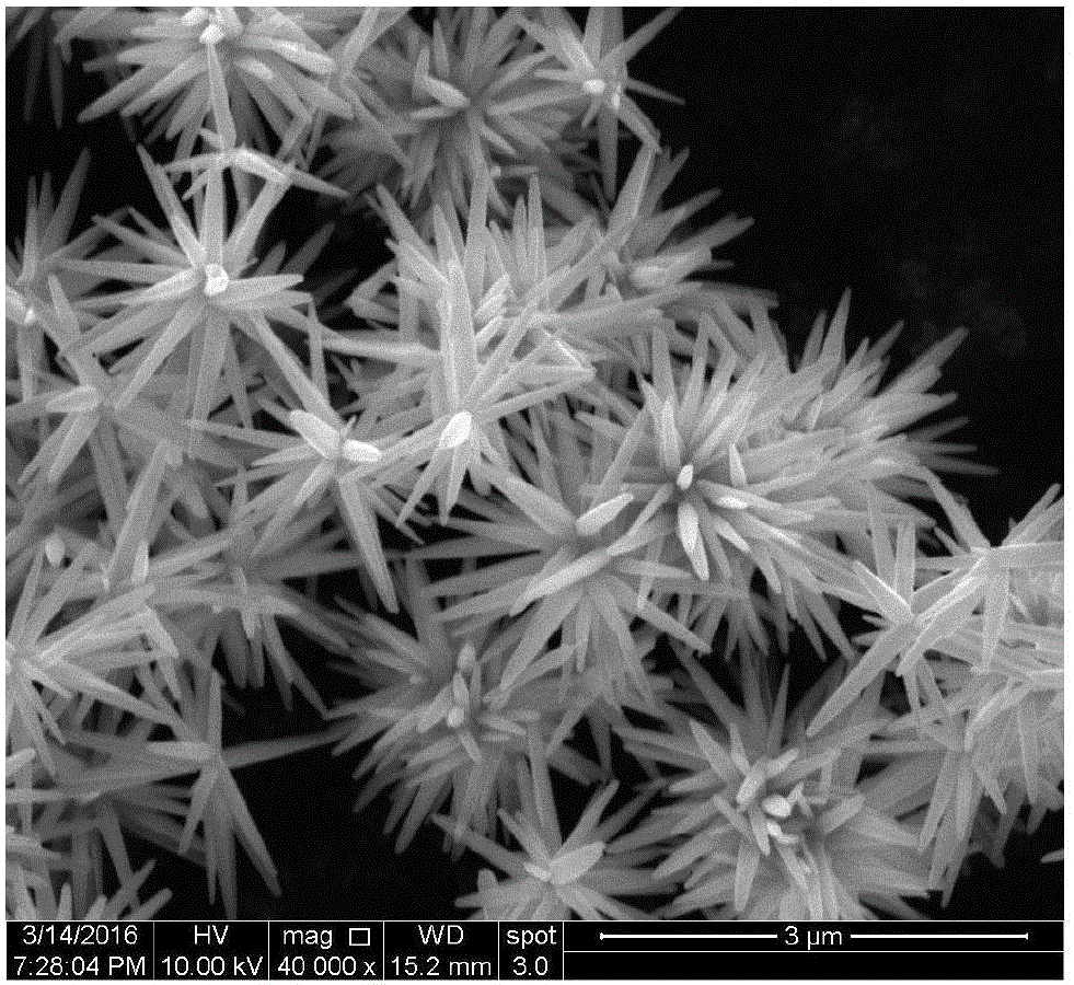 Preparation method of zinc oxide/titanium dioxide composite nanomaterial