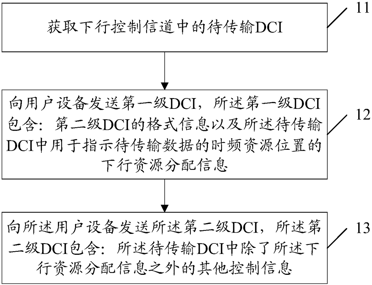 Transmission method and device for downlink control information (DCI)