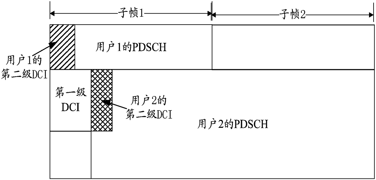 Transmission method and device for downlink control information (DCI)