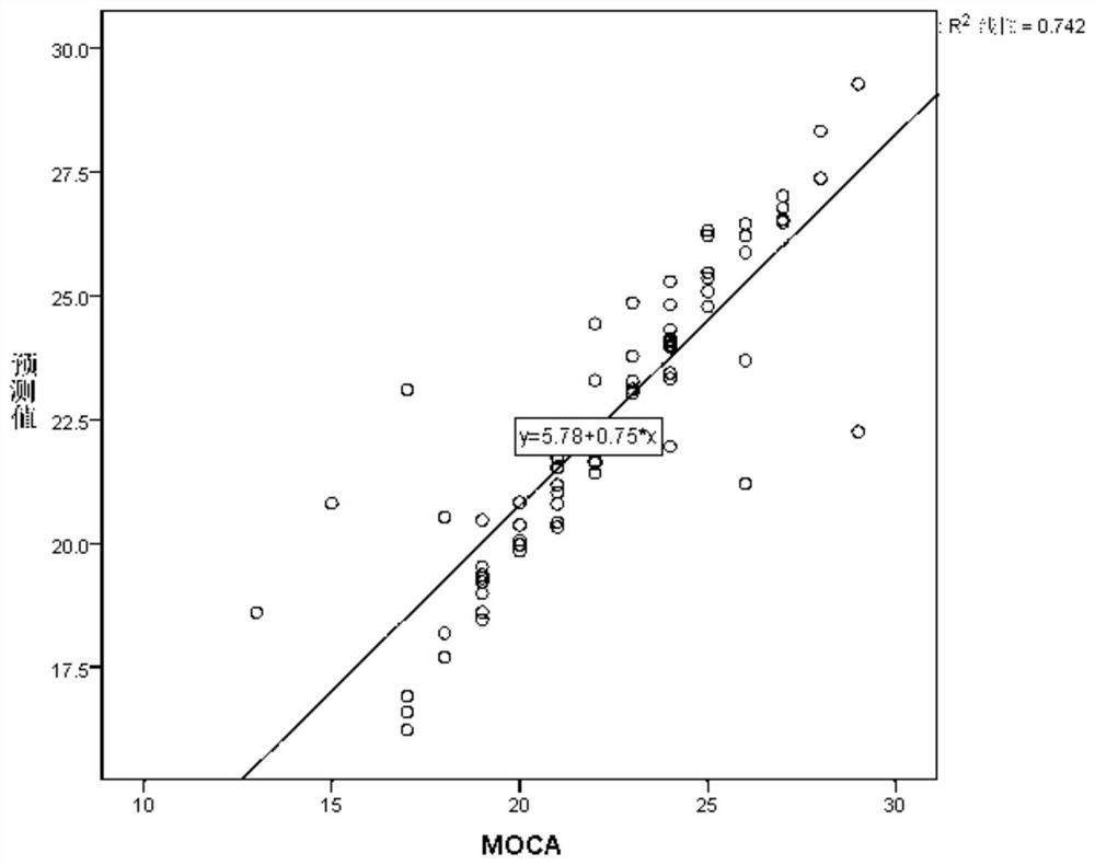 Method and device for predicting patient waiting for mild cognitive impairment in online game