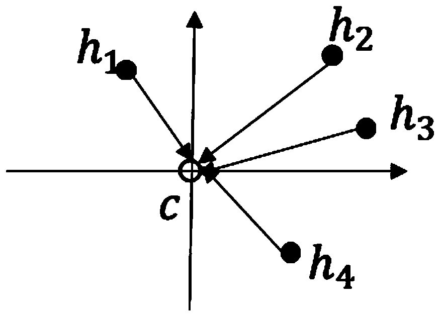 An auto-encoder and method and medium for training auto-encoder