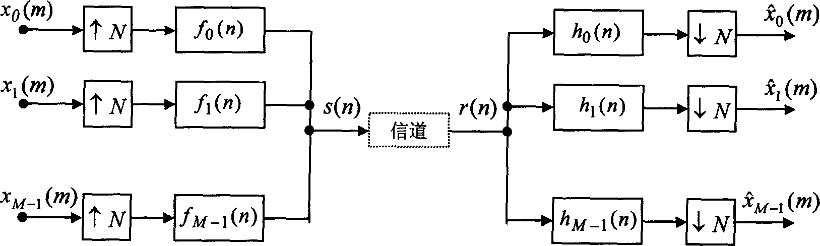 Quick implement method of multicarrier filter bank