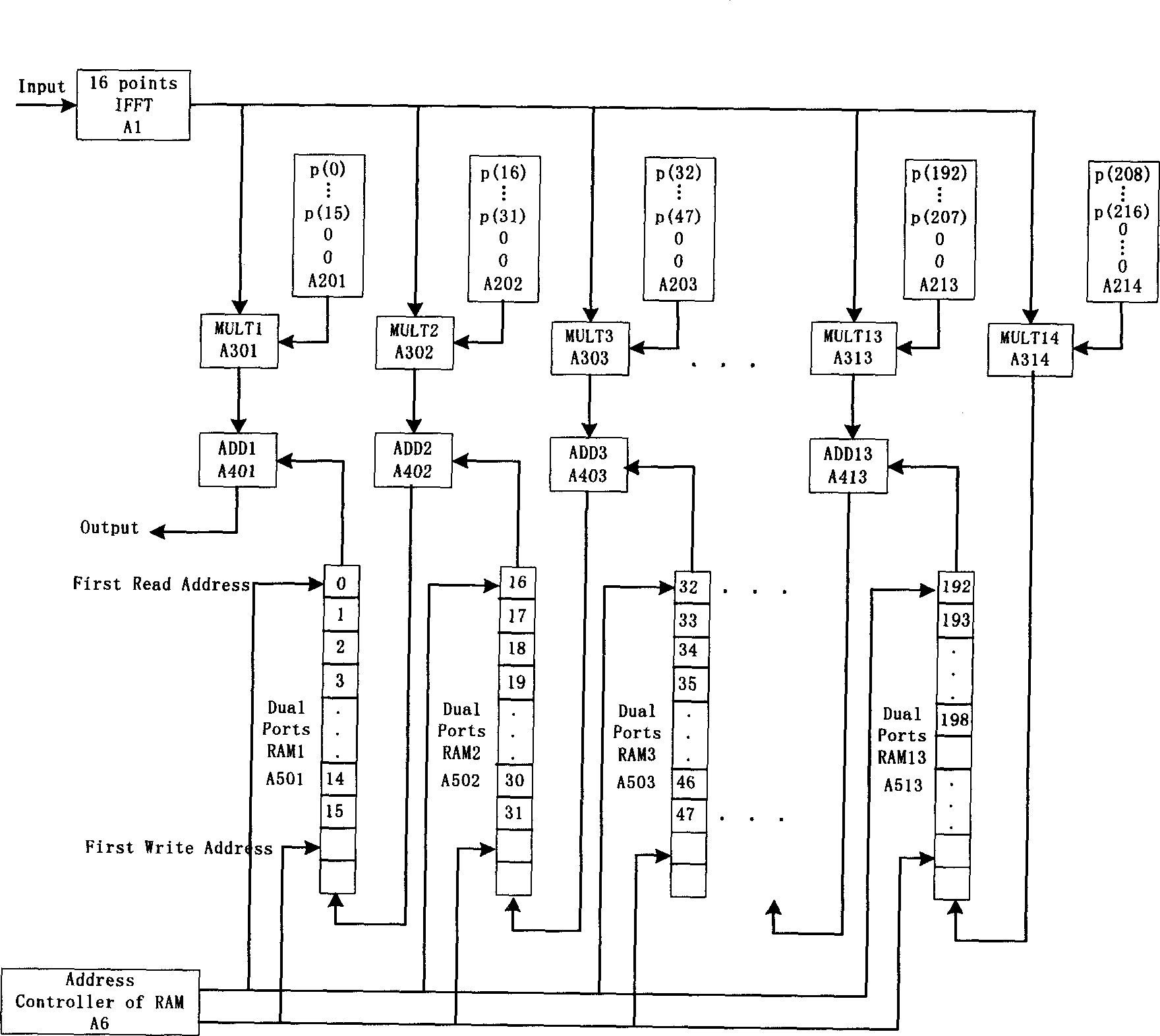 Quick implement method of multicarrier filter bank