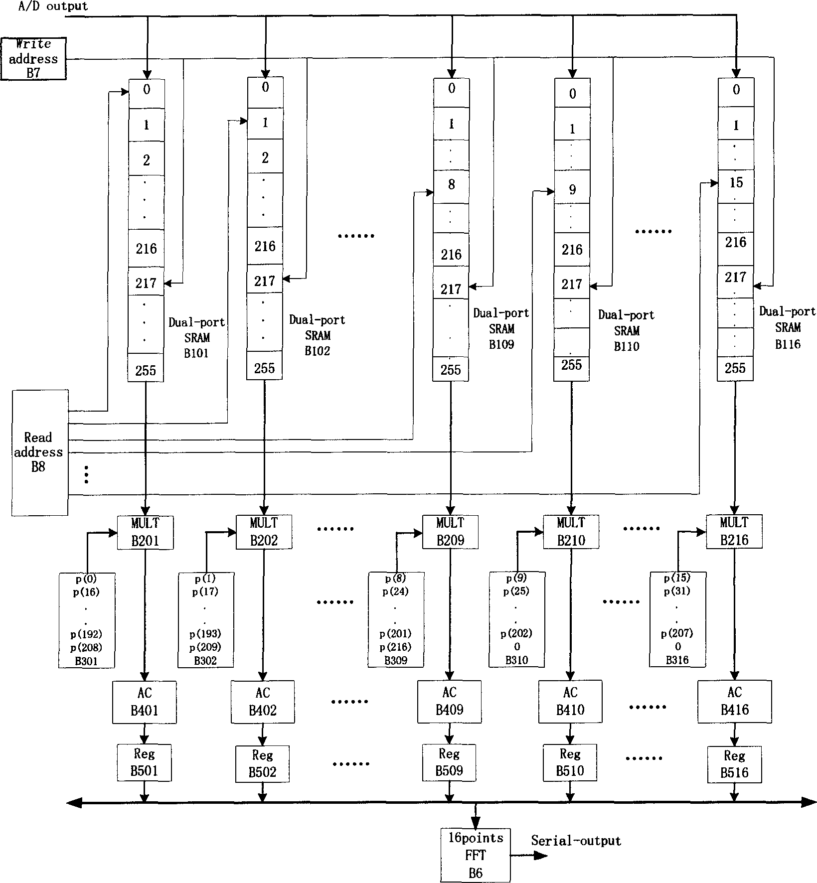 Quick implement method of multicarrier filter bank