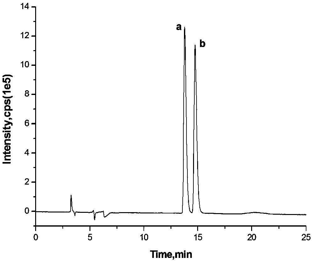 A method for the detection of nicotine optical isomers in mainstream cigarette smoke by normal phase liquid chromatography-tandem mass spectrometry