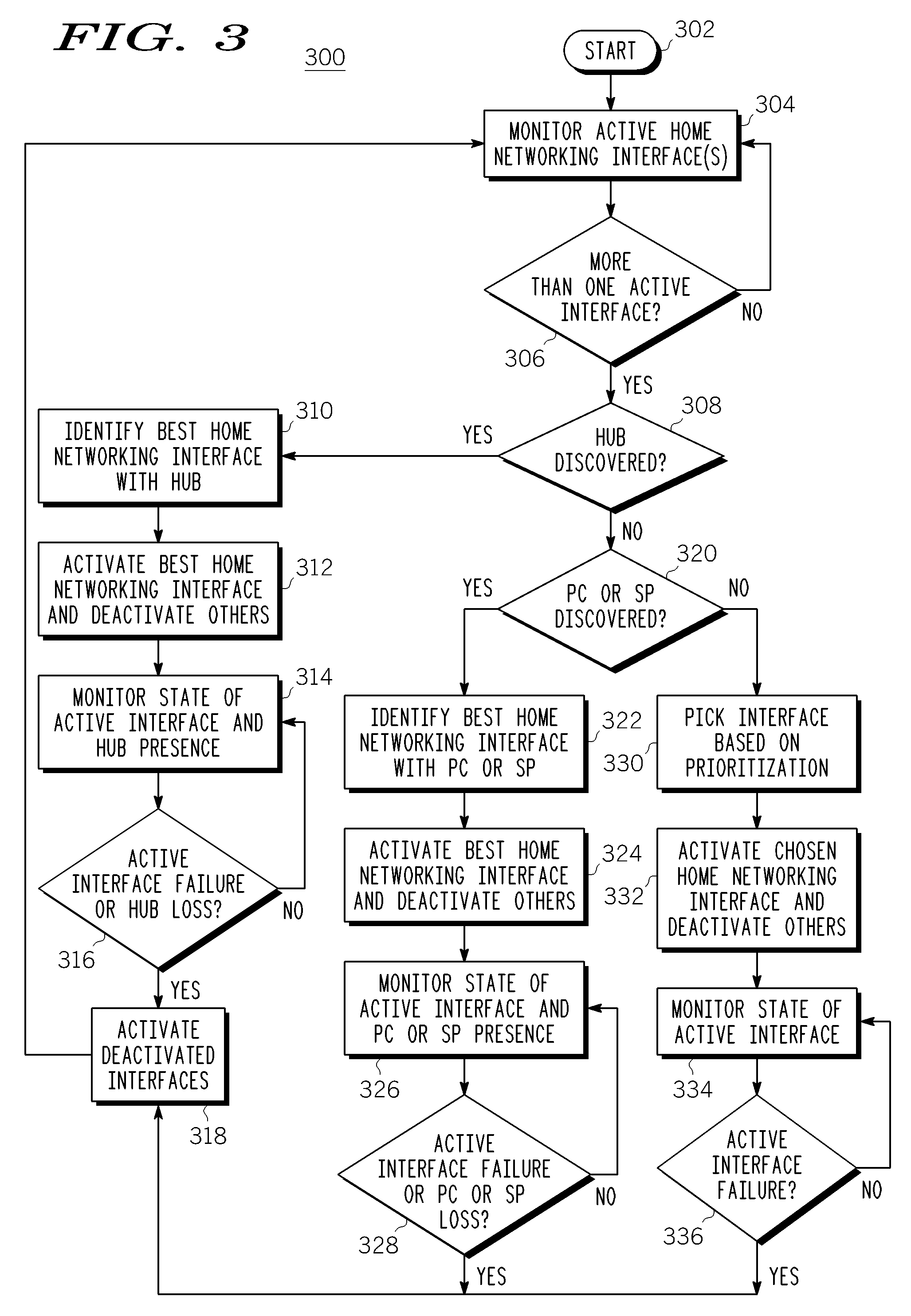 Method and Apparatus for Optimizing Home Network Interface Selection In Home Networking Applications