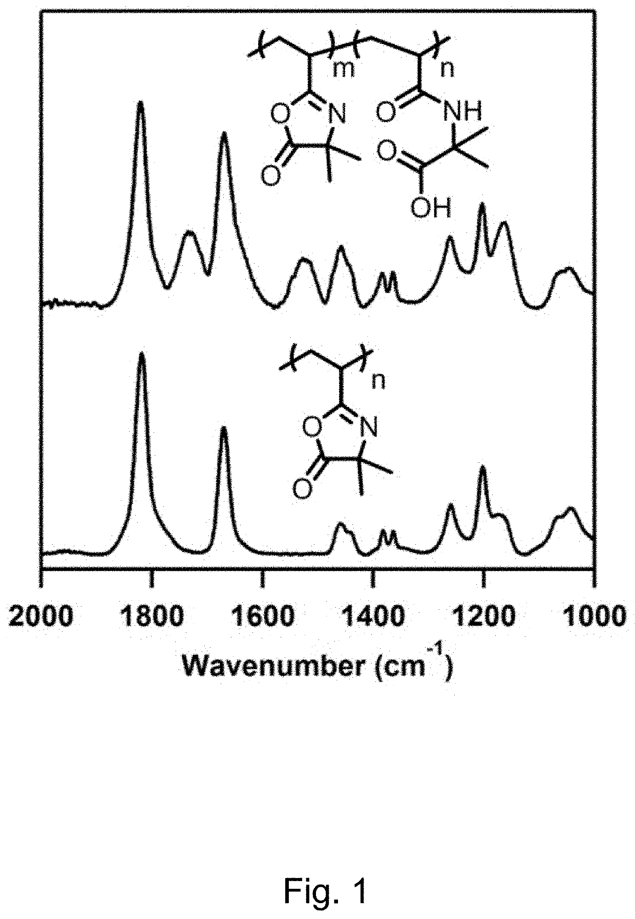 Influence of Partial Side Chain Hydrolysis on the Growth and Morphology of Reactive Polymer Multilayers Fabricated Using Azlactone-Functionalized Polymers