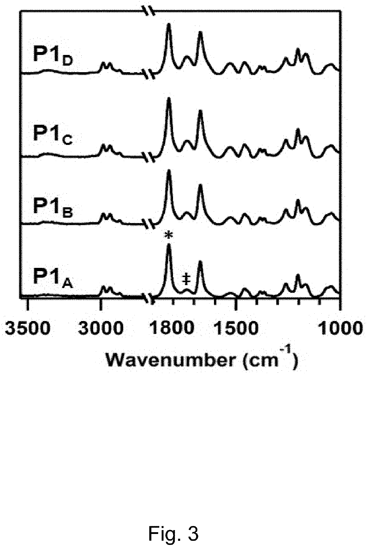 Influence of Partial Side Chain Hydrolysis on the Growth and Morphology of Reactive Polymer Multilayers Fabricated Using Azlactone-Functionalized Polymers