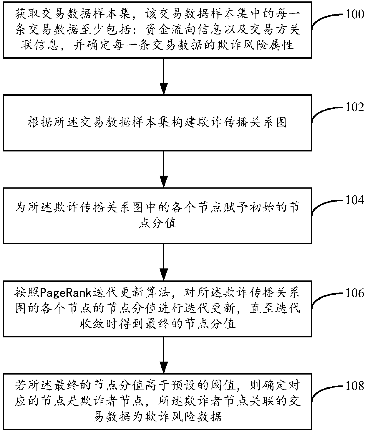 Fraud recognition method and fraud recognition device