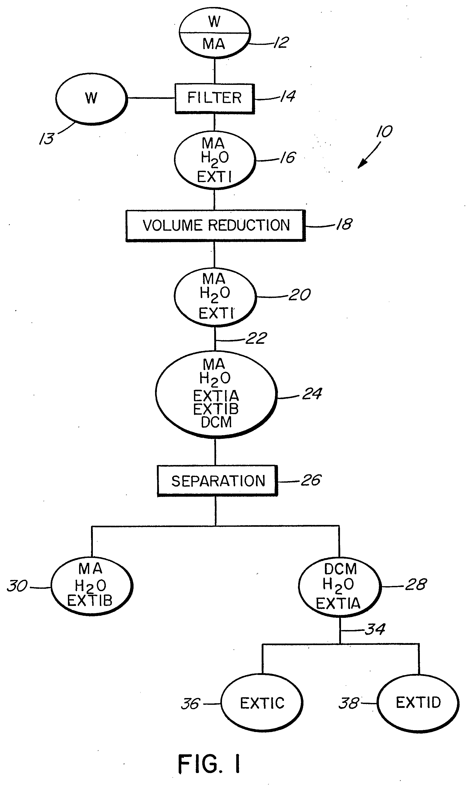 Plant materials extraction method