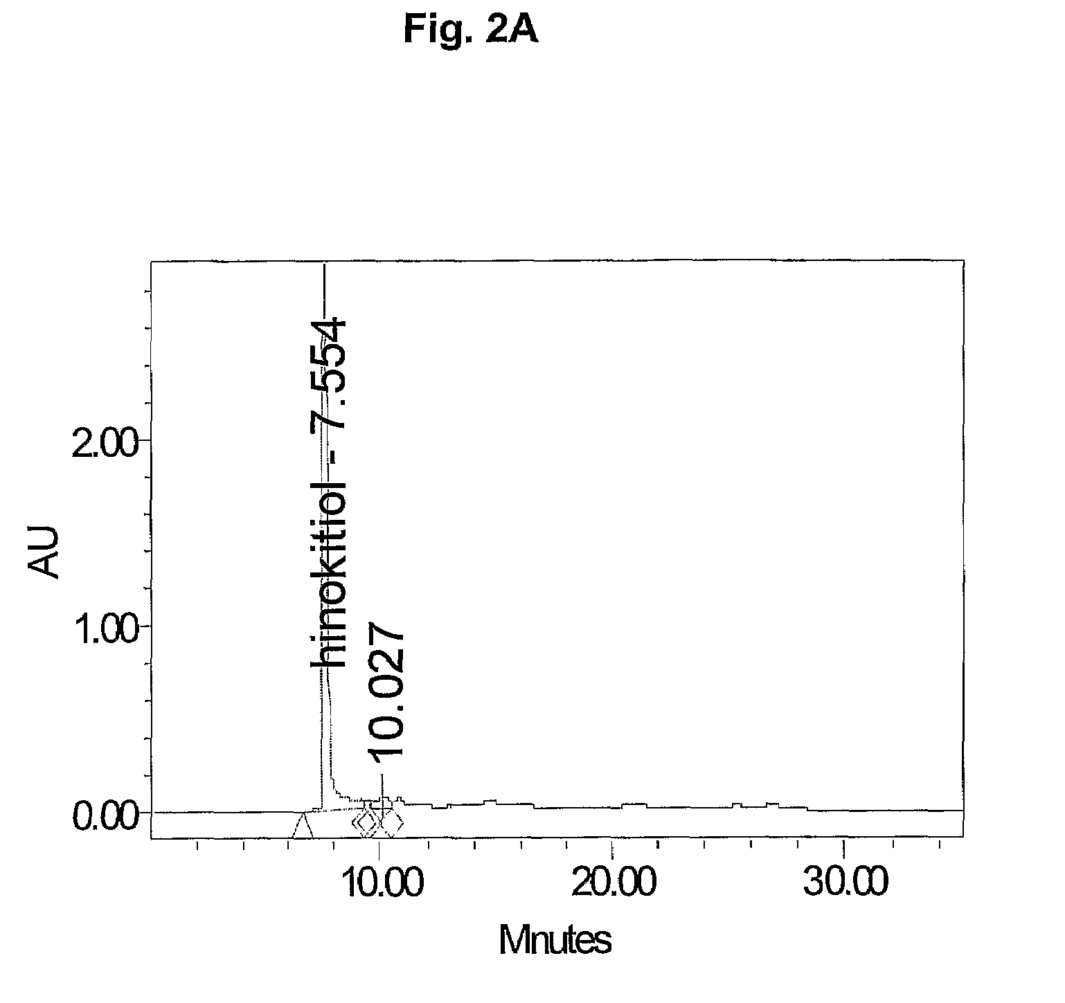 Plant materials extraction method