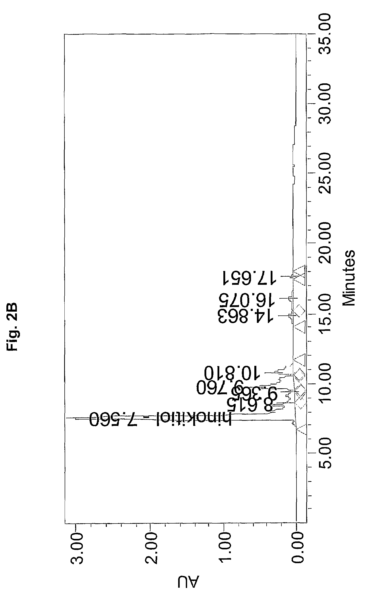 Plant materials extraction method