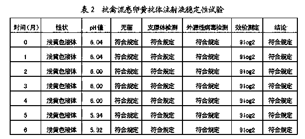 Anti-bird-flue egg yolk antibody injection and application thereof