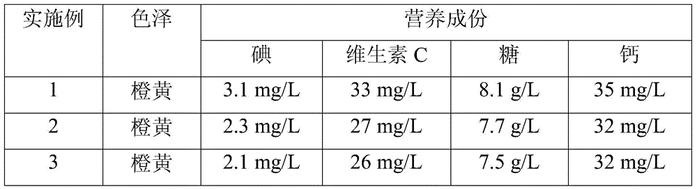 A kind of deodorizing kelp orange juice compound drink and its preparation method and product