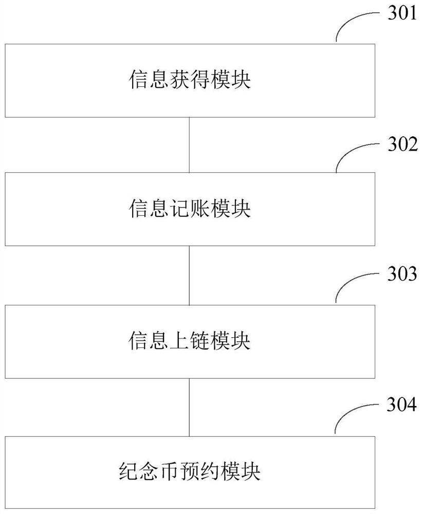 Commemorative coin reservation method and device based on block chain