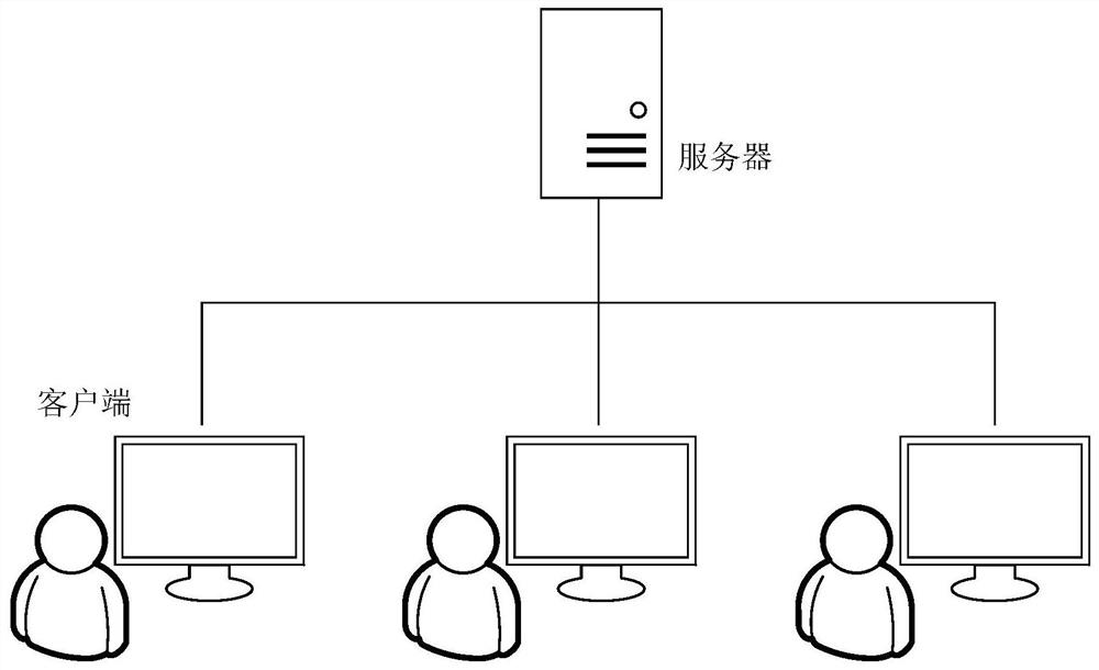 A method for safe circulation of documents