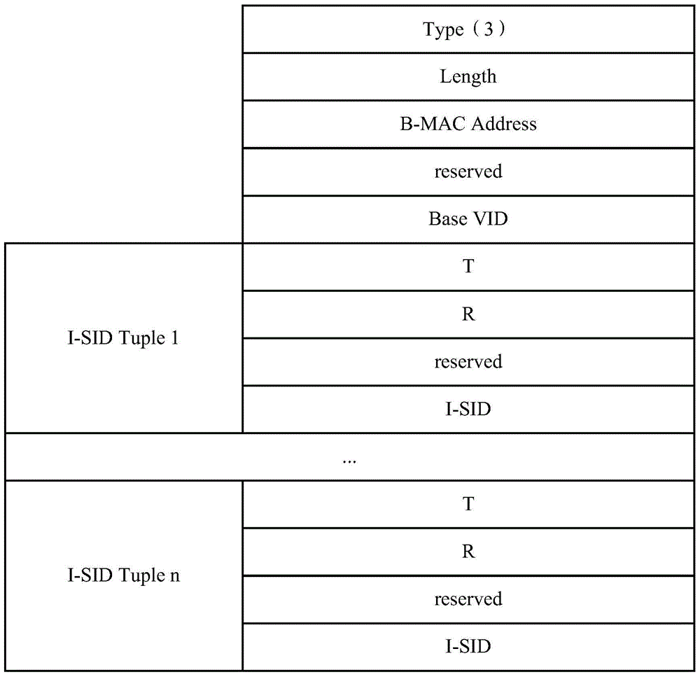 Equivalent tree migration method and device